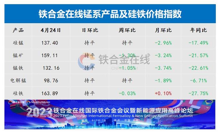 今日硅锰合金最新价格