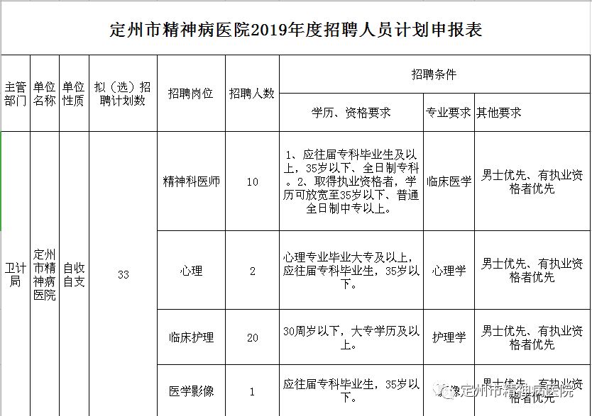 定州最新工人招聘信息汇总