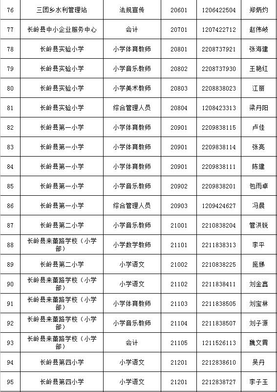 透明膜包装机 第52页