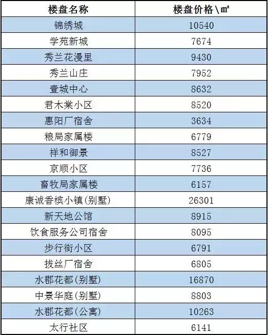 保定市房价最新信息