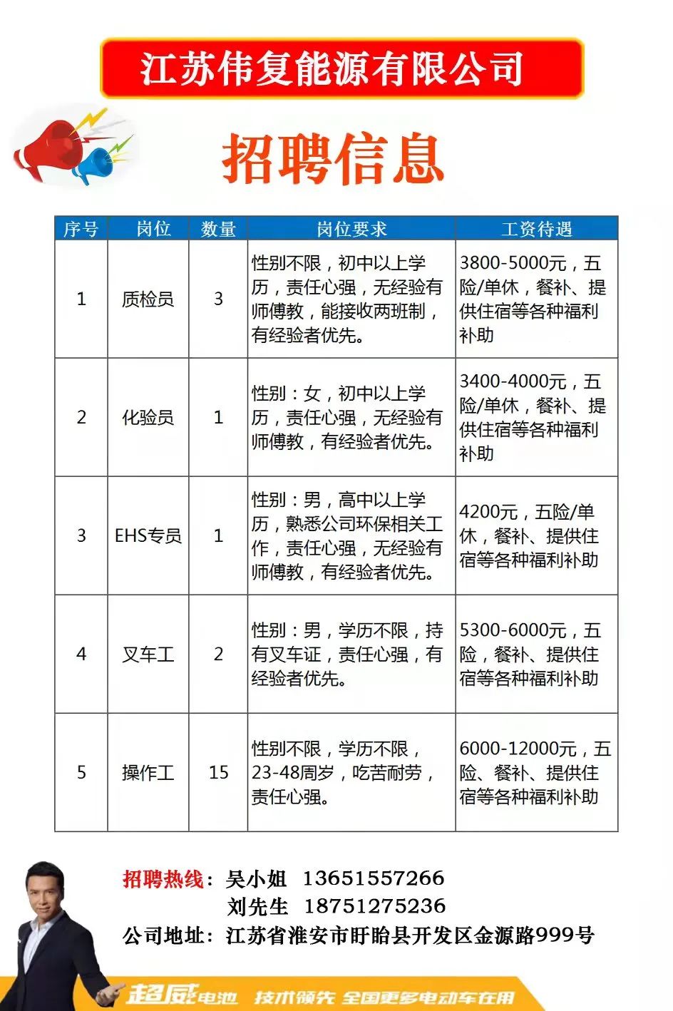 盱眙最新临时工招聘信息汇总