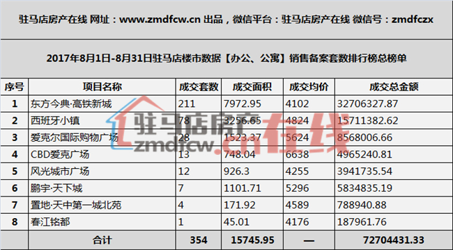 驻马店最新房价走势分析（XXXX年深度观察）