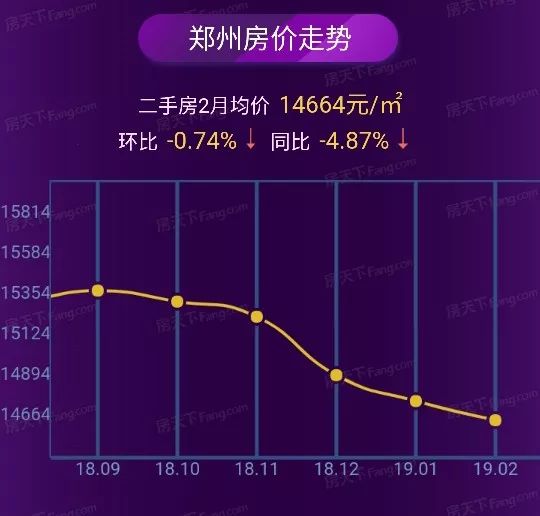 河南郑州房价最新行情