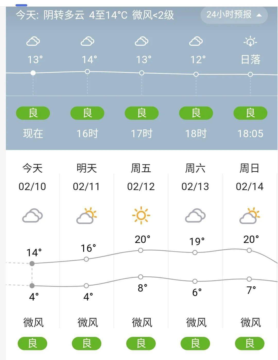 信阳最新天气预报