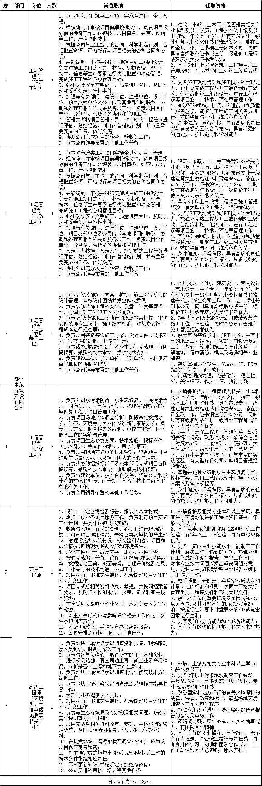 荥阳最新招聘信息汇总