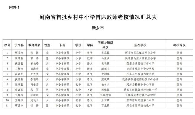 邓州教育局深化教育改革，推动教育高质量发展新公告发布