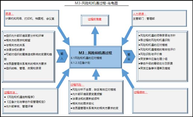 质量管理体系最新进展及其实际应用