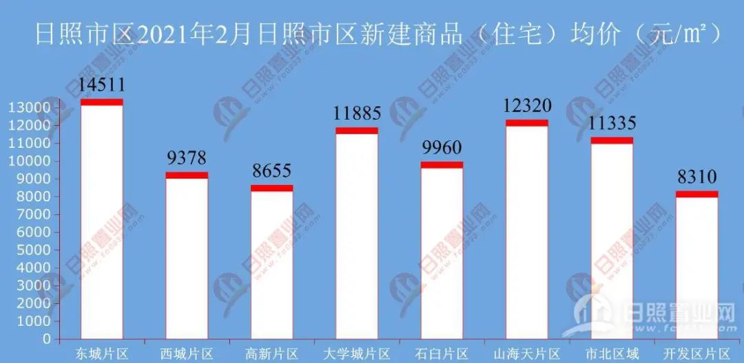 莒南房价最新消息