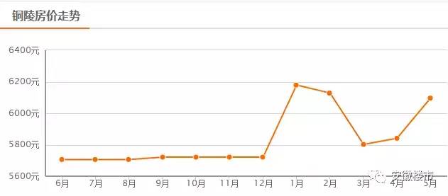 铜陵最新楼盘价格概览，最新房价信息解析