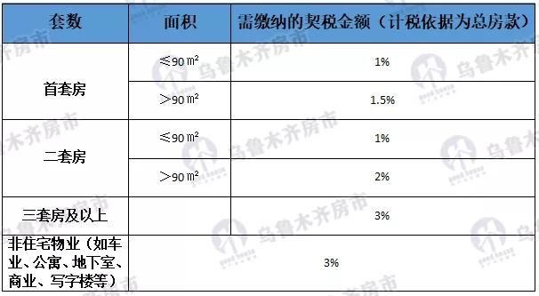 乌鲁木齐购房政策最新解读