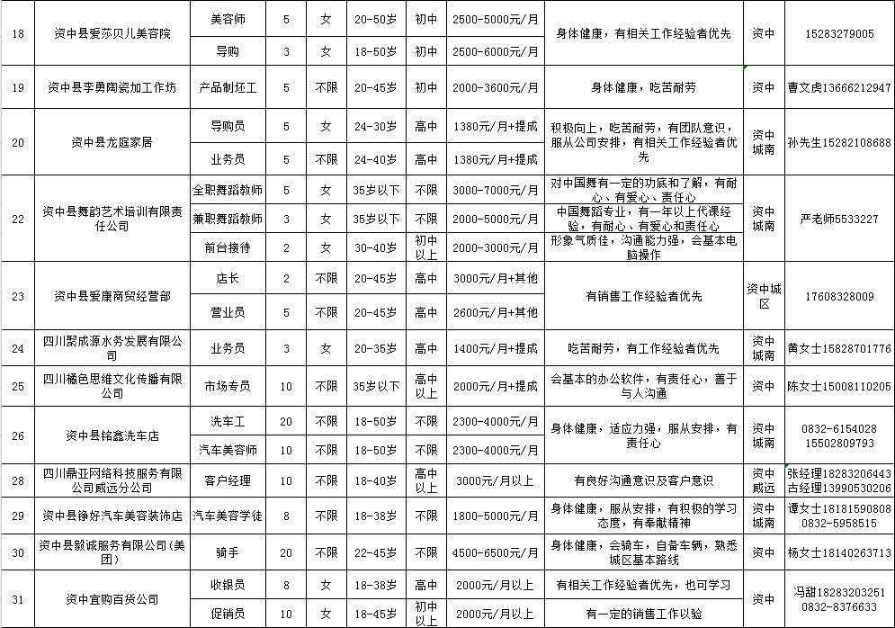 资中最新招聘信息汇总