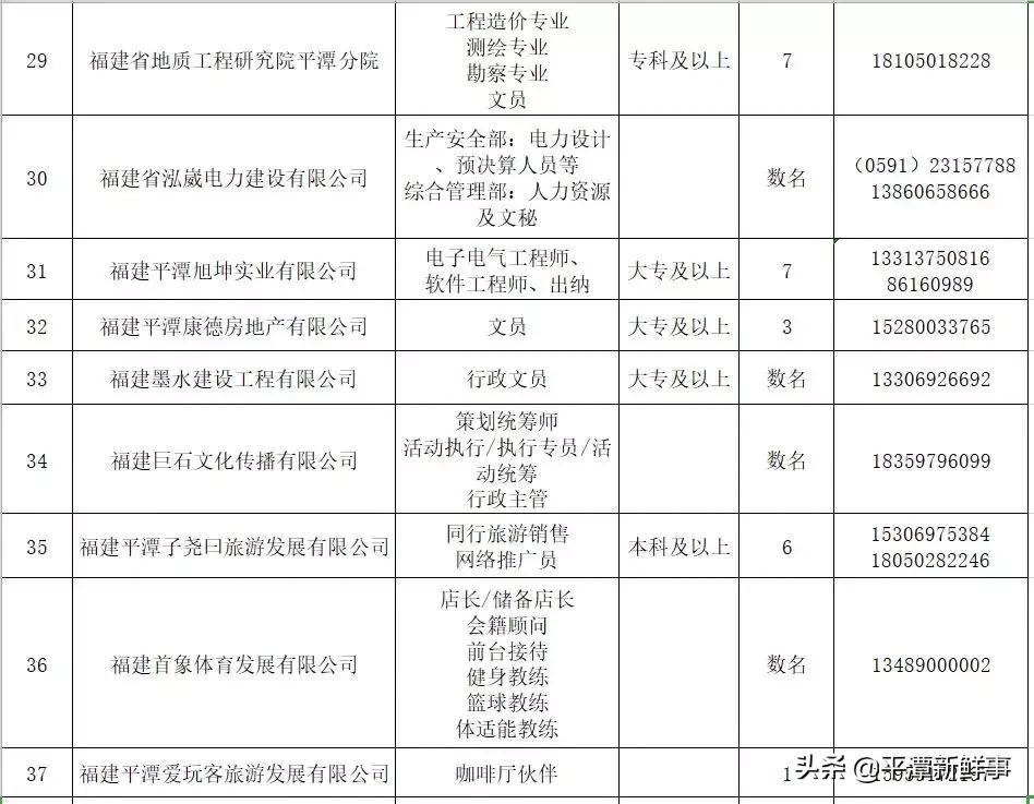 平潭最新招聘信息2017