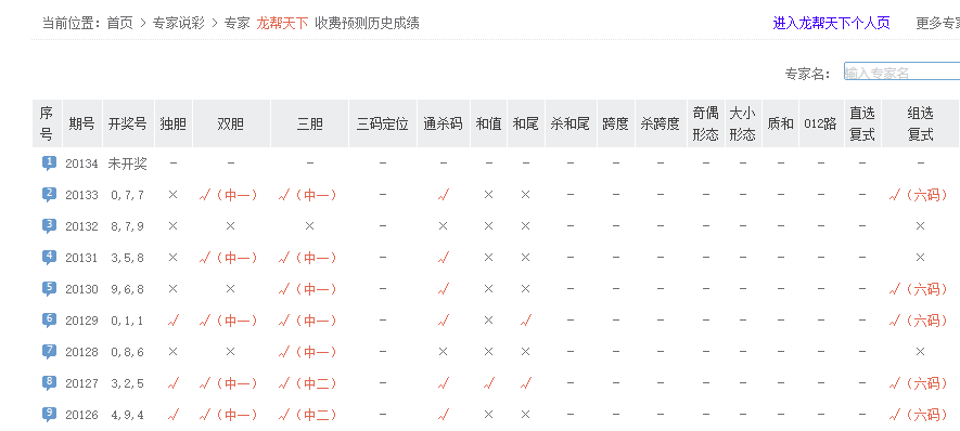 排三专家最新预测，揭秘未来趋势与机遇的蓝图