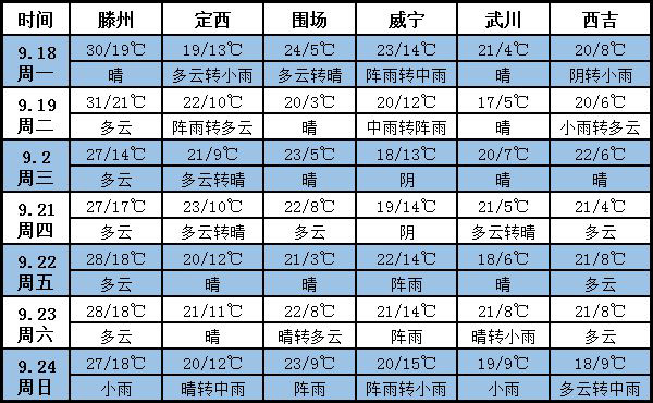 西北最新天气概况（2017年）