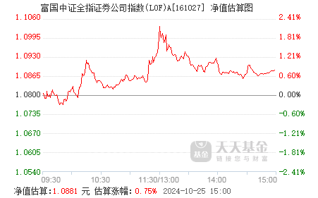 富达中国基金最新净值