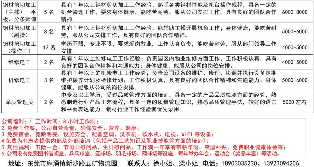 东莞压铸熟手最新招聘