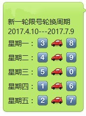 天津2017最新限号表全面解析