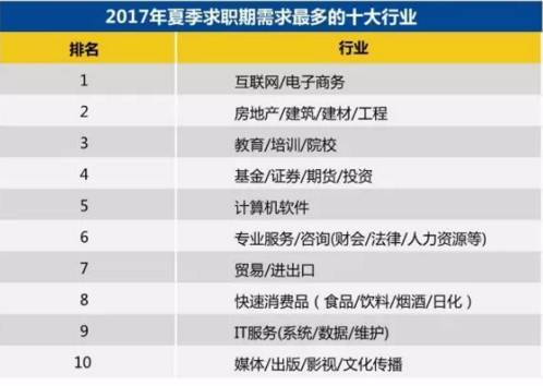 南昌底薪标准最新调整及其影响分析