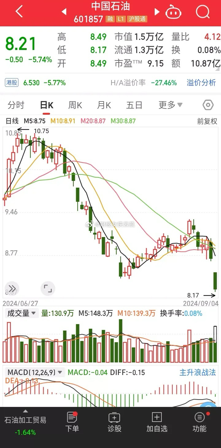 石油股市最新动态，市场走势深度分析与展望