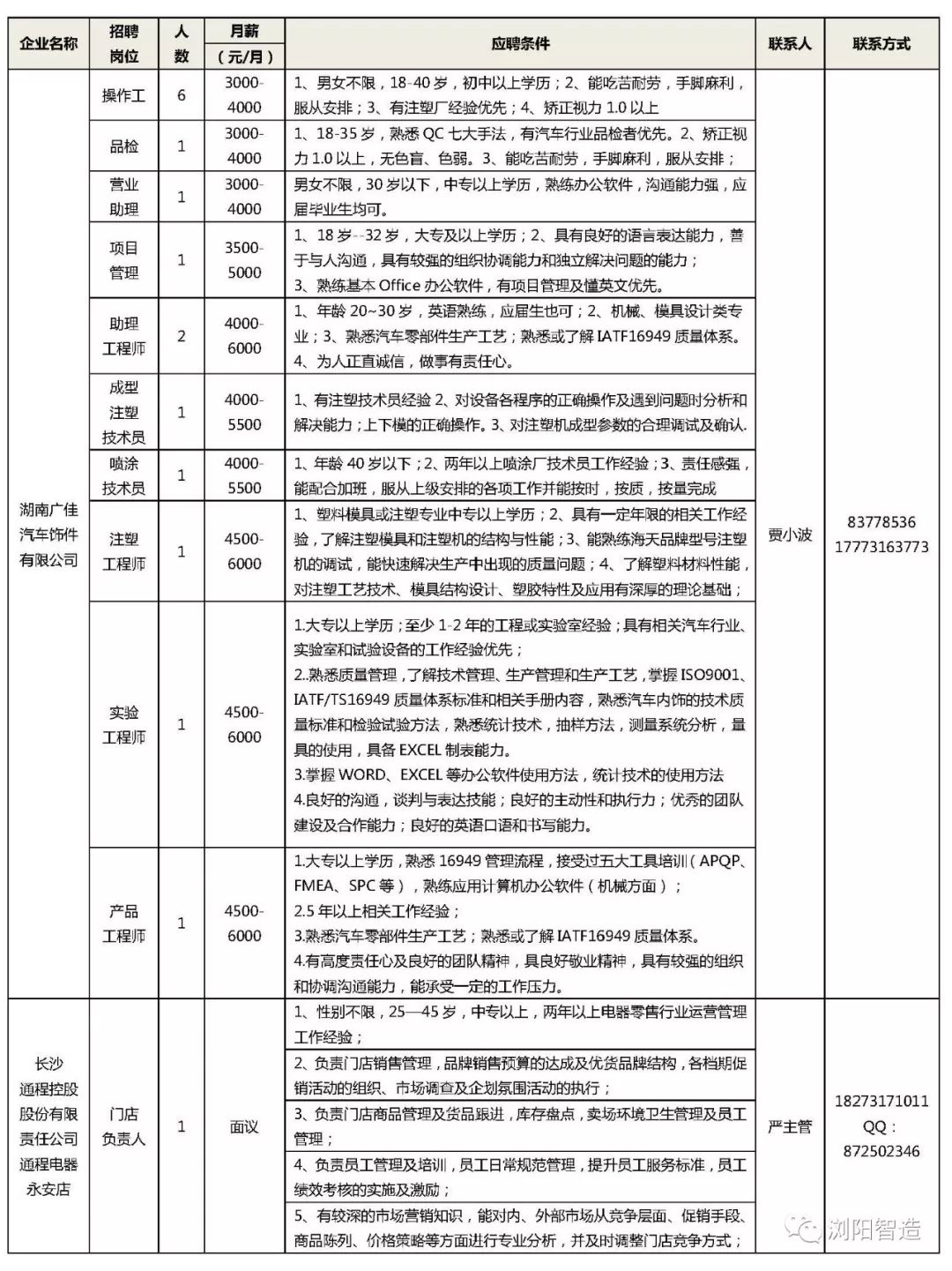 浏阳最新招聘信息列表