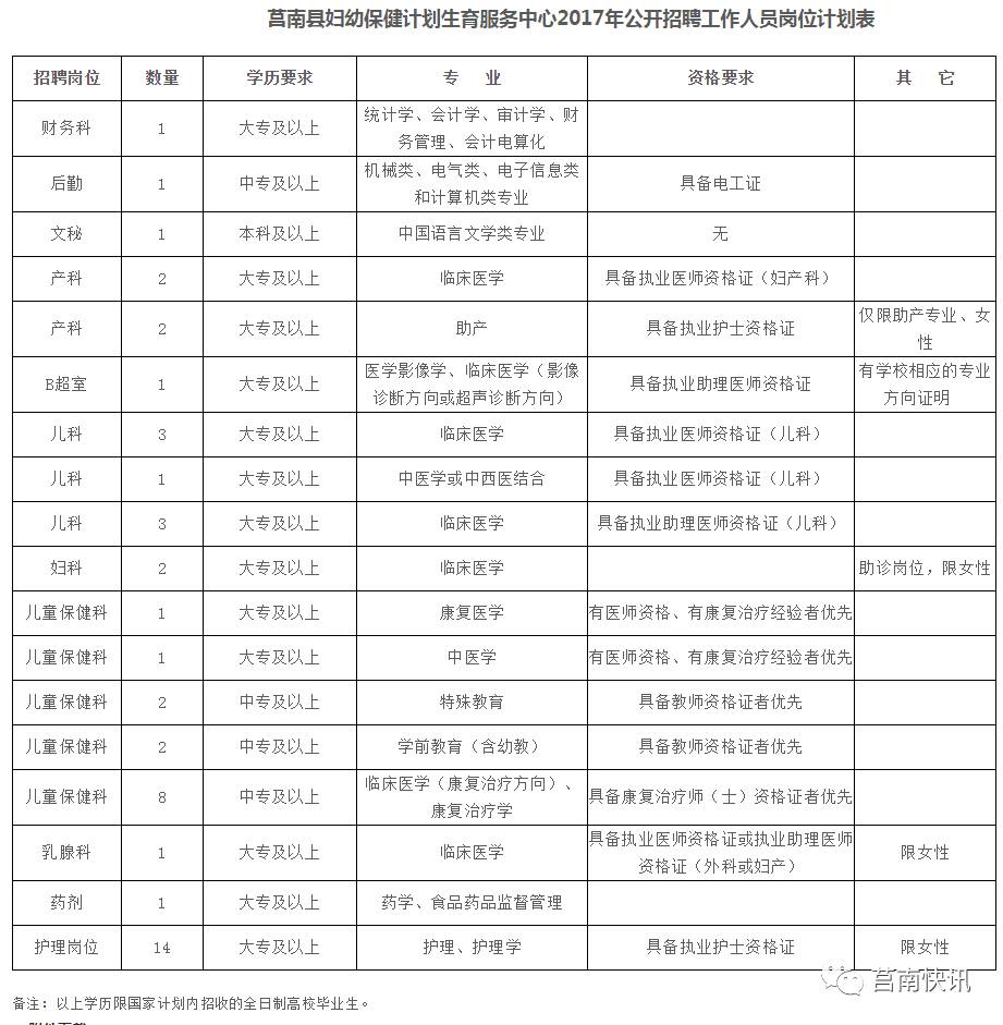 莒南工厂最新招聘信息汇总