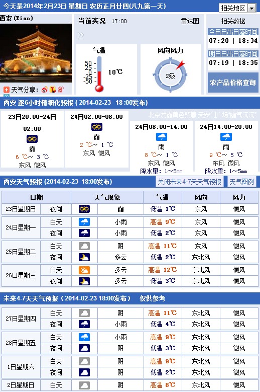 西安最新全天候天气概况