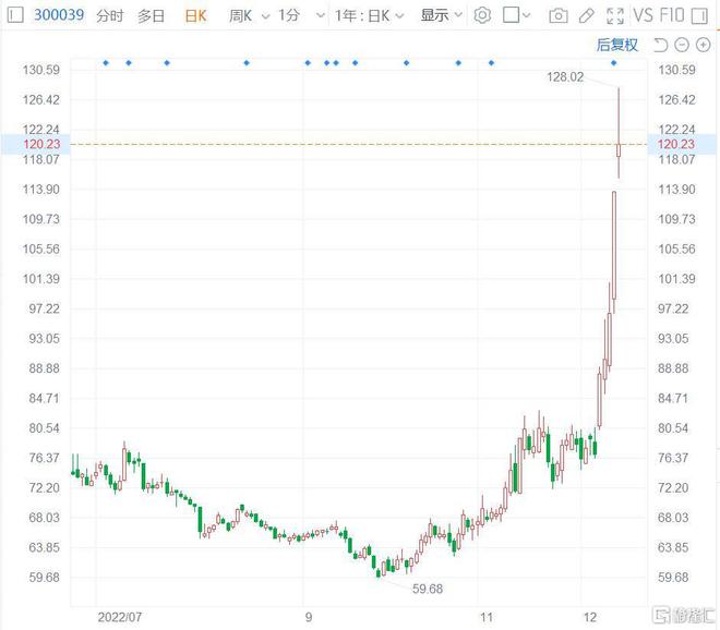 上海凯宝股票最新行情深度解读