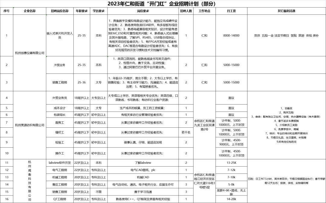 最新净化项目经理招聘启事，寻找行业精英加入我们的团队