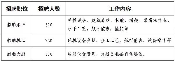 二管轮最新招聘信息与职业前景展望