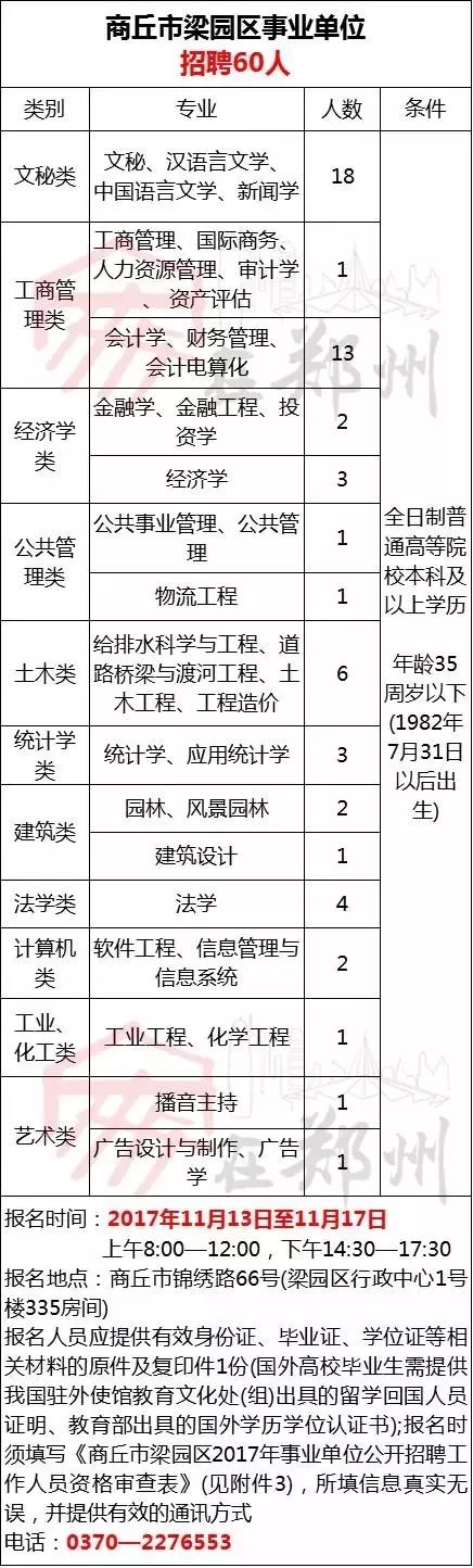 商丘最新招聘信息汇总