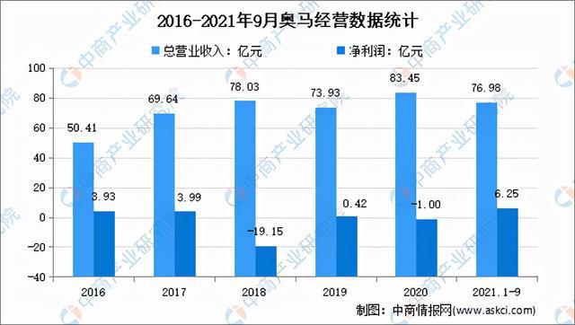 2024最新奥马资料_最佳精选核心解析201.84.224.153