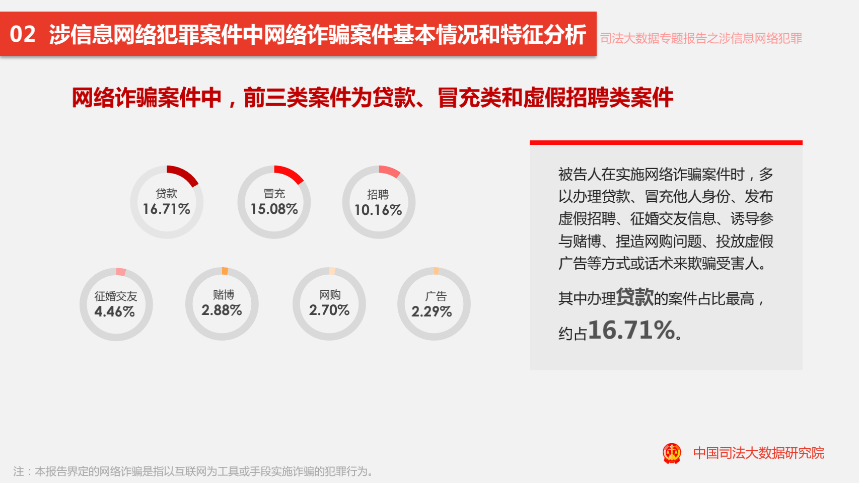 资料提供网站（或网络犯罪）