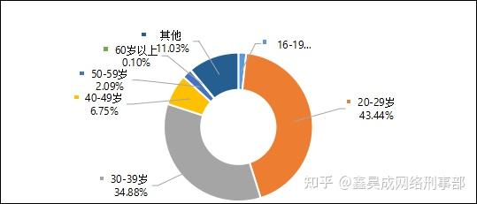 娱乐 第31页