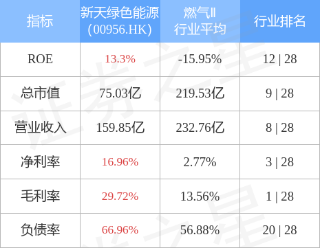 新奥天天资料