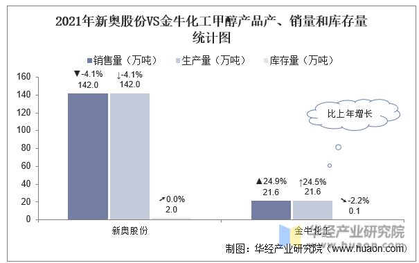 2024新奥资料免费精准109_数据资料解剖落实_尊贵版74.64.177.4