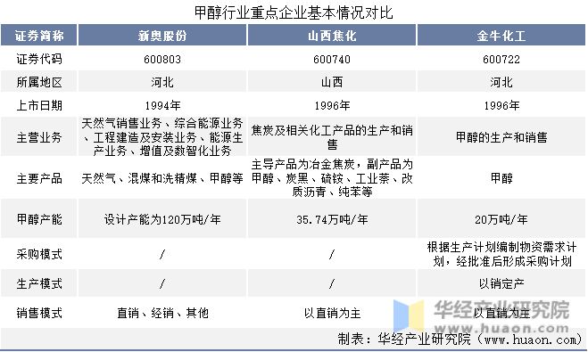 准确资料含义落实（或资料含义落实）