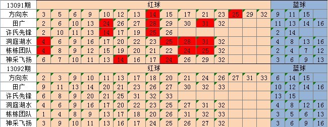 新澳天天开奖资料大全最新54期129期_动态词语核心关注_升级版112.103.100.119