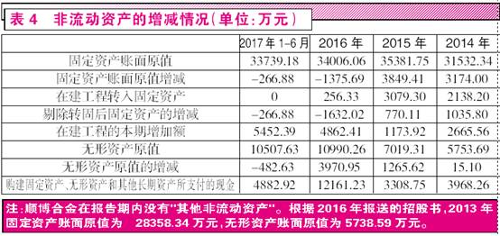 科技 第14页