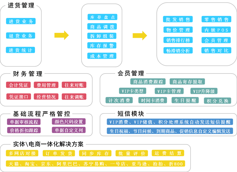 科技 第13页