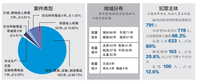 数据资料解析