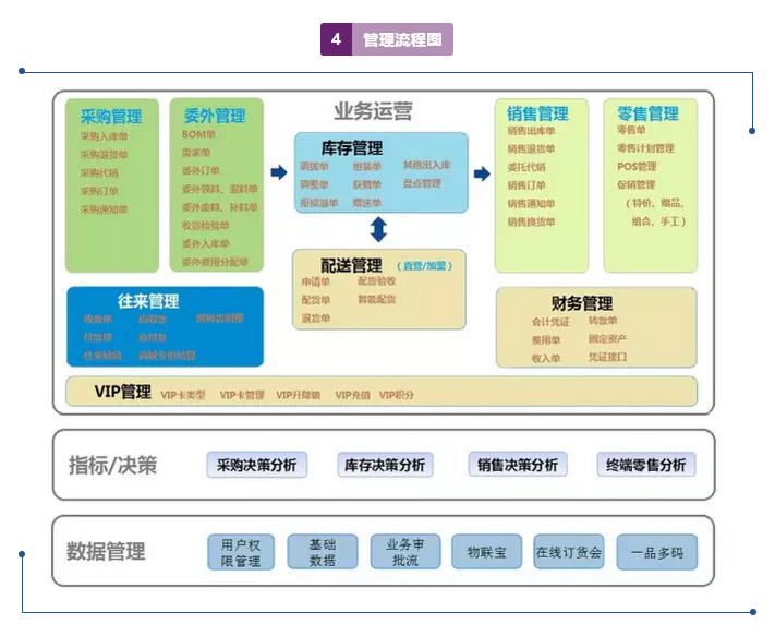 管家婆2023资料精准24码_数据资料解剖落实_尊贵版69.42.63.76