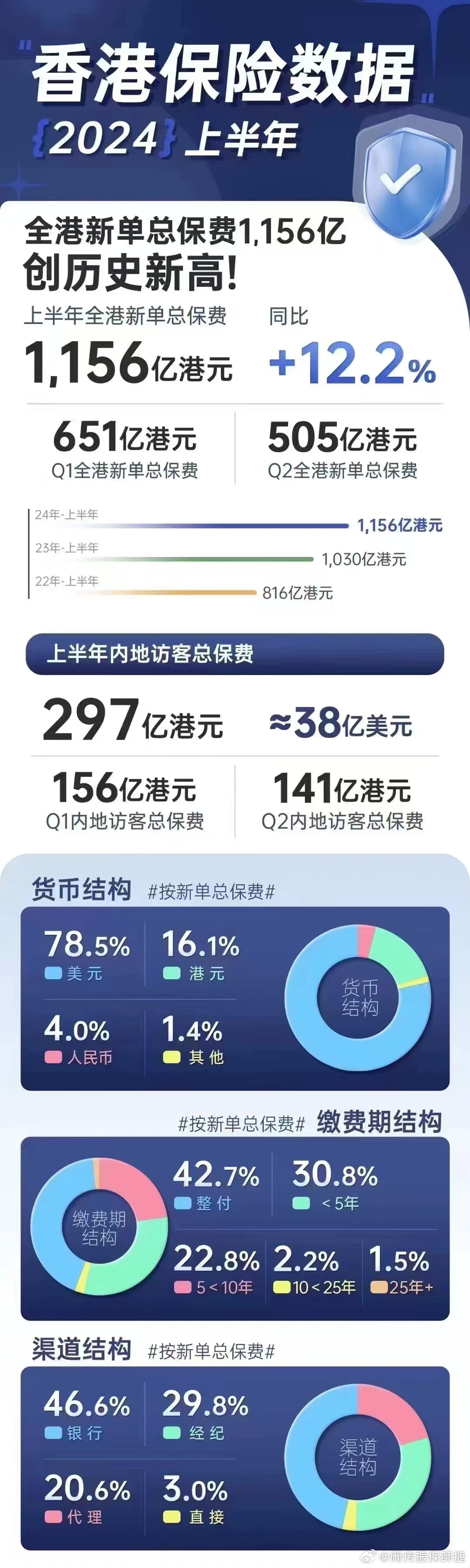 科技 第7页