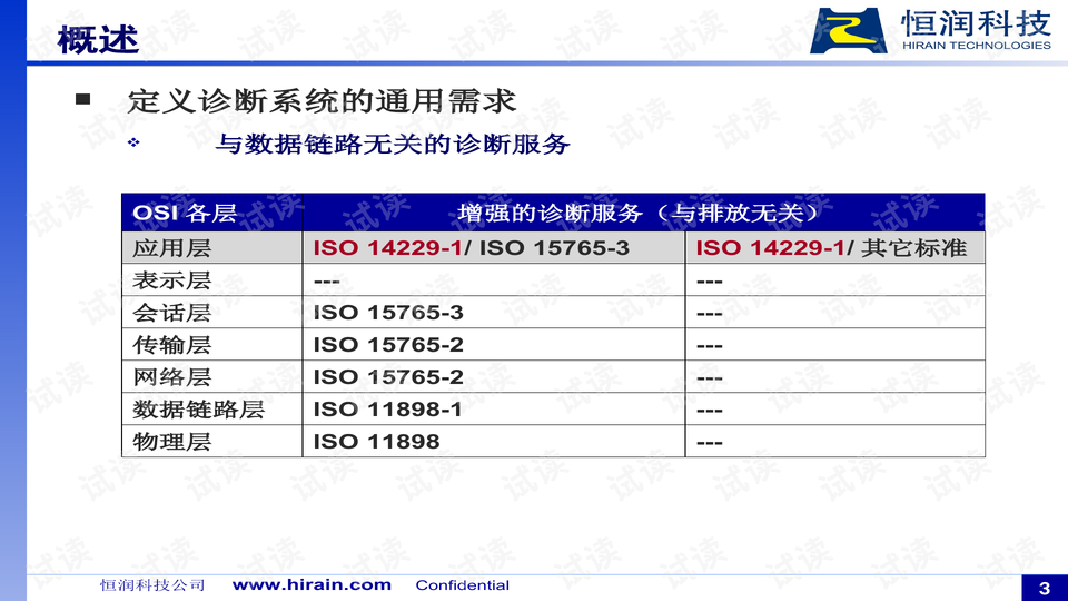 化妆品 第7页