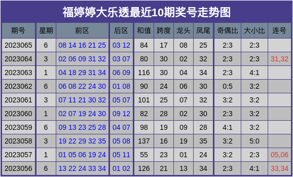 科技 第5页