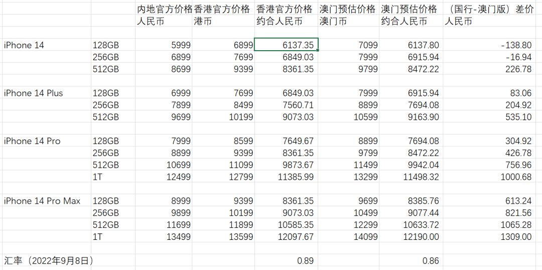 iPhone信息