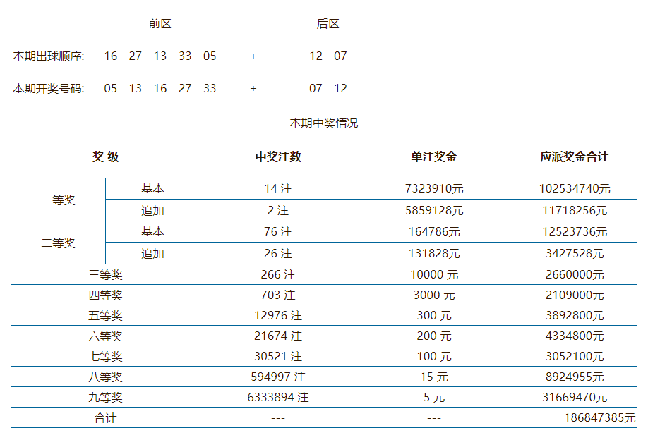 奥门开奖结果 开奖记录2024年资料网站_最佳精选理解落实_bbs5.221.44.187