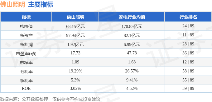 新澳天天彩