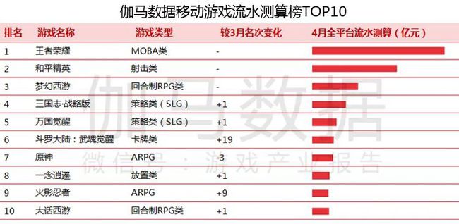 精英版号码解析