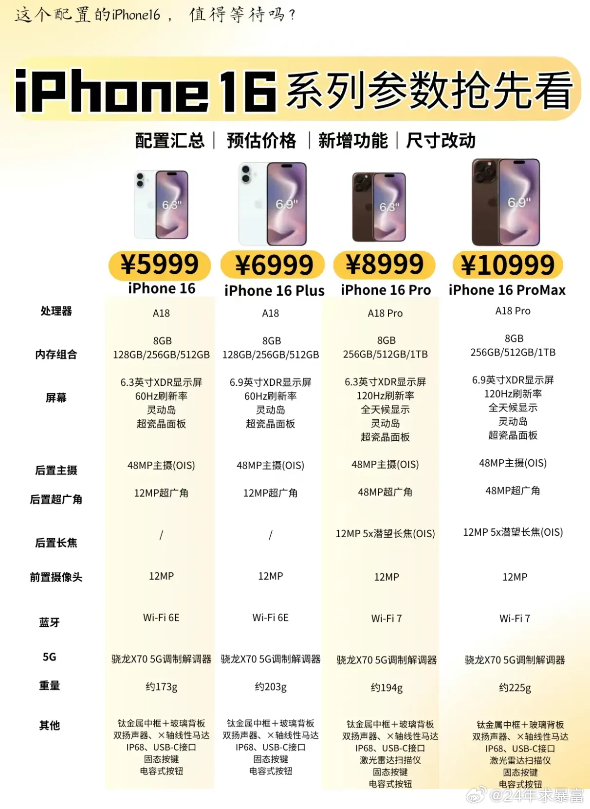 iPhone型号