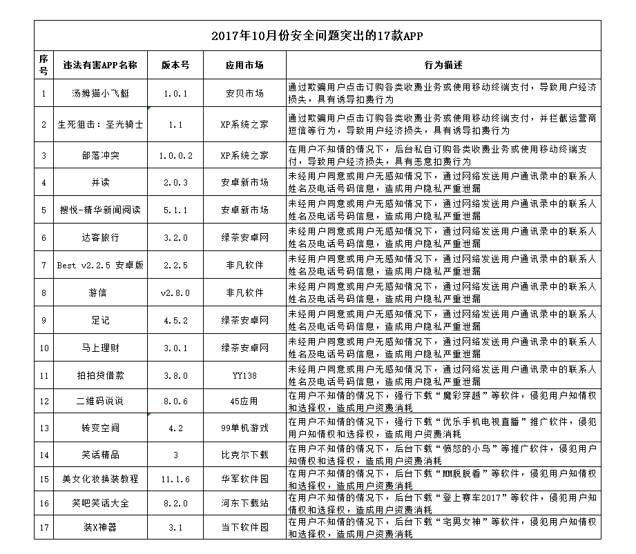 admin 第28页